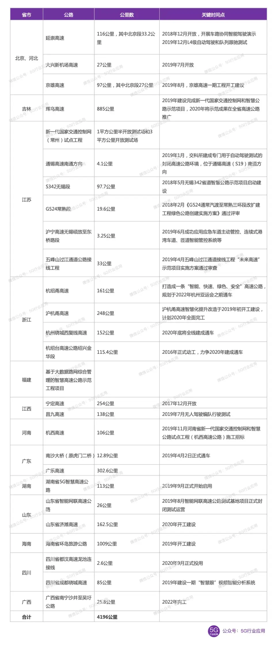 07.智慧高速车路协同现状与未来 - 图1