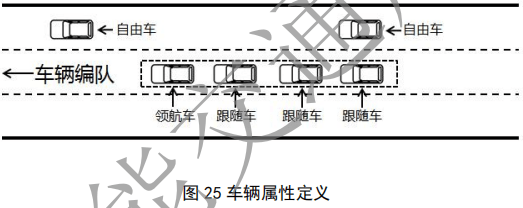 02.合作式智能运输系统 车用通信系统应用层及应用数据交互标准 第二阶段 - 图45