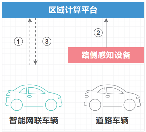 07.高速公路车路协同网络需求研究 - 图53