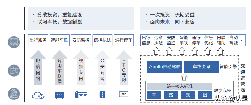 05.面向自动驾驶的车路协同关键技术与展望 - 图17