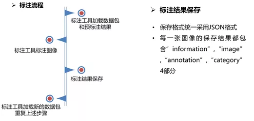 04.智能网联汽车场景数据图像标注要求与方法 - 图2