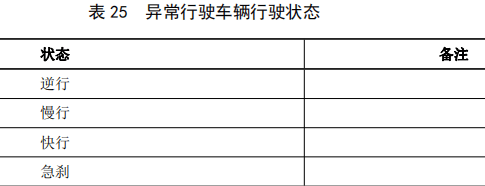 04.基于车路协同的高等级自动驾驶数据交互内容 - 图42