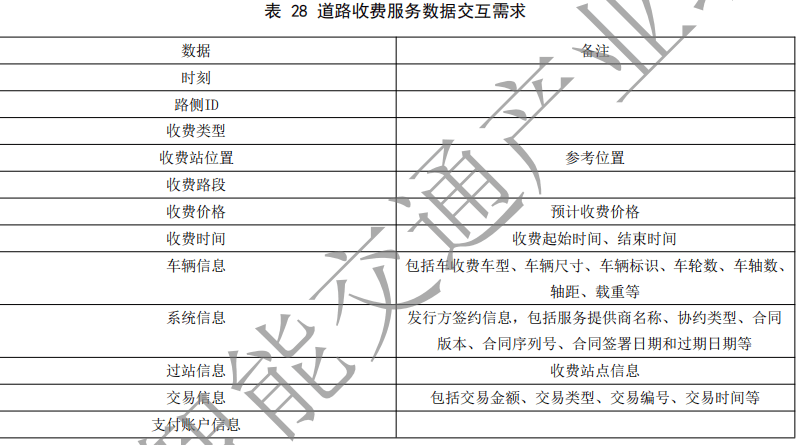 02.合作式智能运输系统 车用通信系统应用层及应用数据交互标准 第二阶段 - 图62