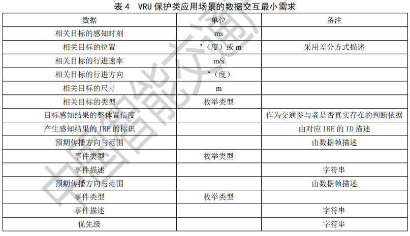 12.智能交通路侧智能感知应用层数据格式 - 图11