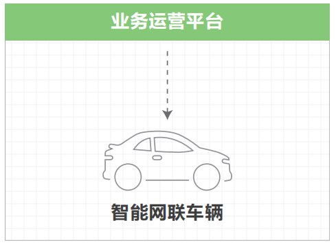 07.高速公路车路协同网络需求研究 - 图35