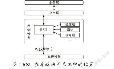 18.车路协同 RSU 软件系统的设计与实现 - 图1