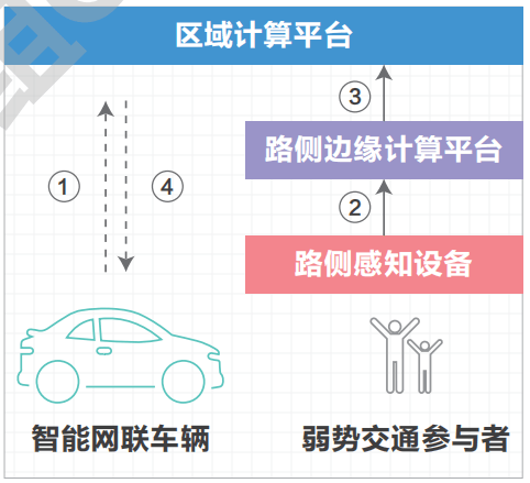 07.高速公路车路协同网络需求研究 - 图23