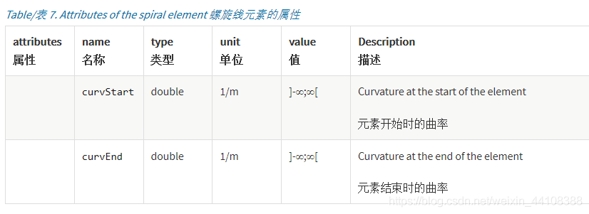 01.万字详解OpenDRIVE文件 - 图12