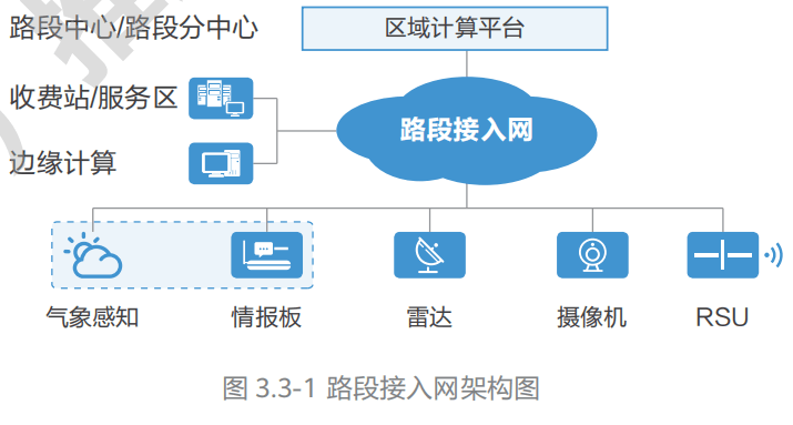 07.高速公路车路协同网络需求研究 - 图69