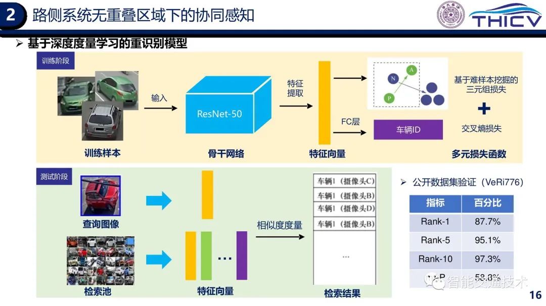 02.智能网联云控车路协同的研究实践 - 图16