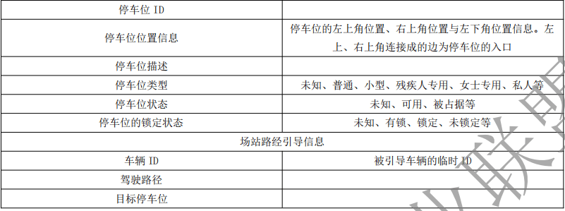 02.合作式智能运输系统 车用通信系统应用层及应用数据交互标准 第二阶段 - 图40