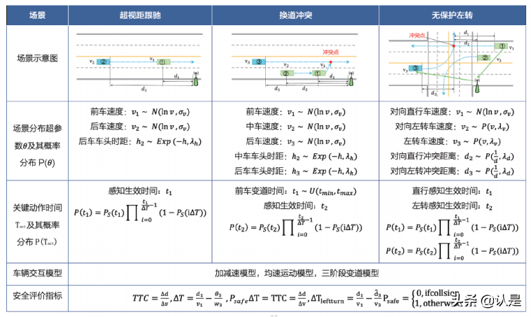 05.面向自动驾驶的车路协同关键技术与展望 - 图10