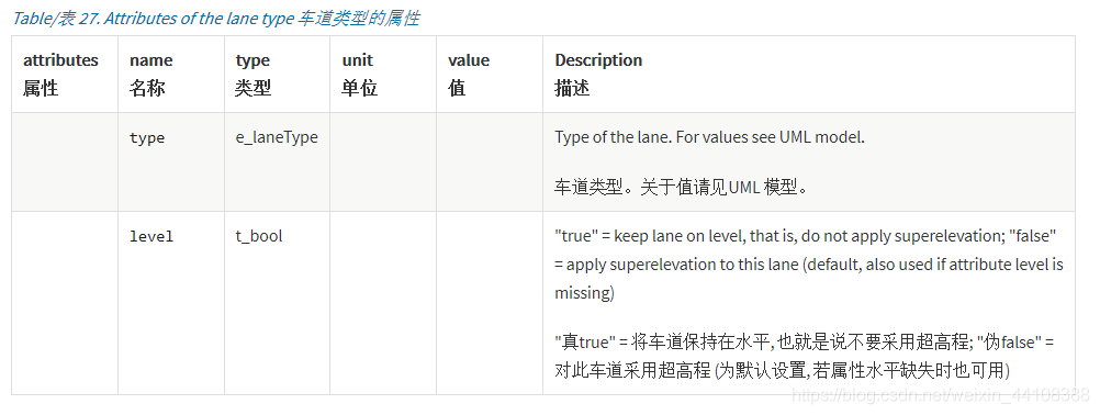 01.万字详解OpenDRIVE文件 - 图27