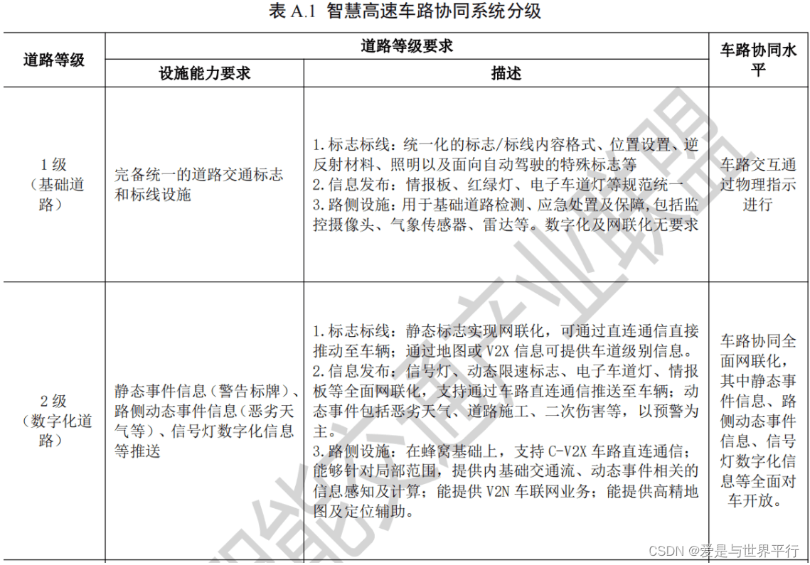 31.智慧高速公路车路协同系统框架及要求第二部分 - 图9