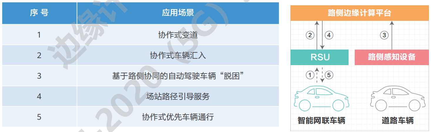 07.高速公路车路协同网络需求研究 - 图48