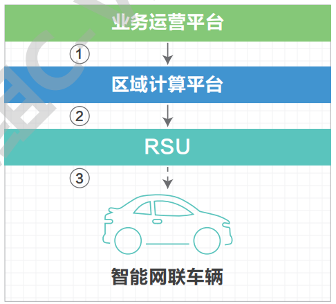 07.高速公路车路协同网络需求研究 - 图34