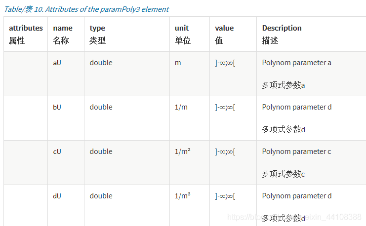 01.万字详解OpenDRIVE文件 - 图22