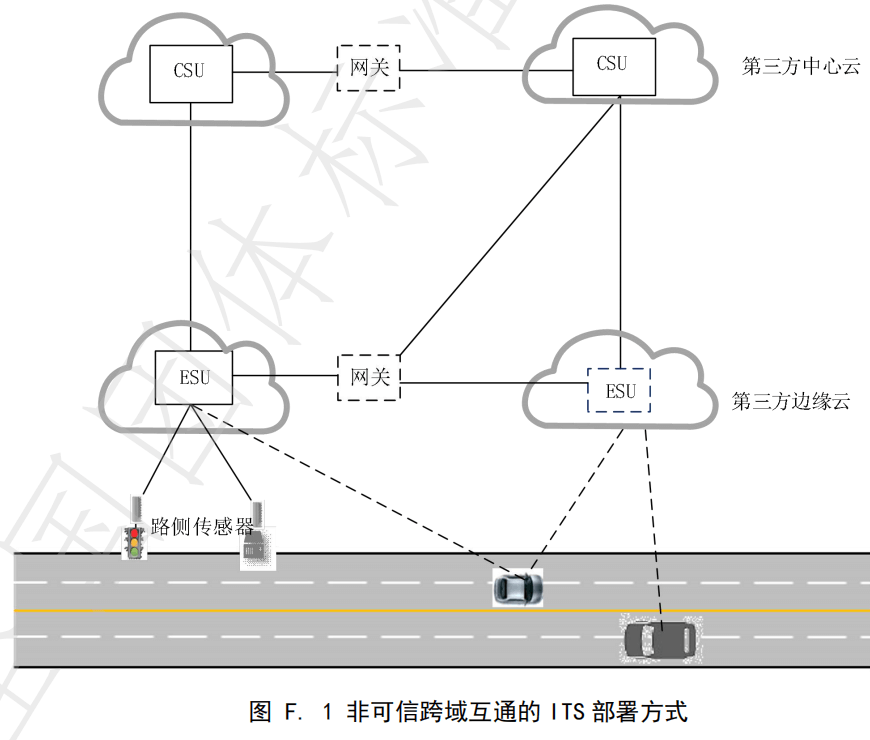 17.合作式智能运输系统通信架构 - 图35