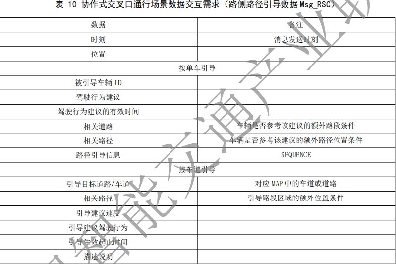 02.合作式智能运输系统 车用通信系统应用层及应用数据交互标准 第二阶段 - 图25