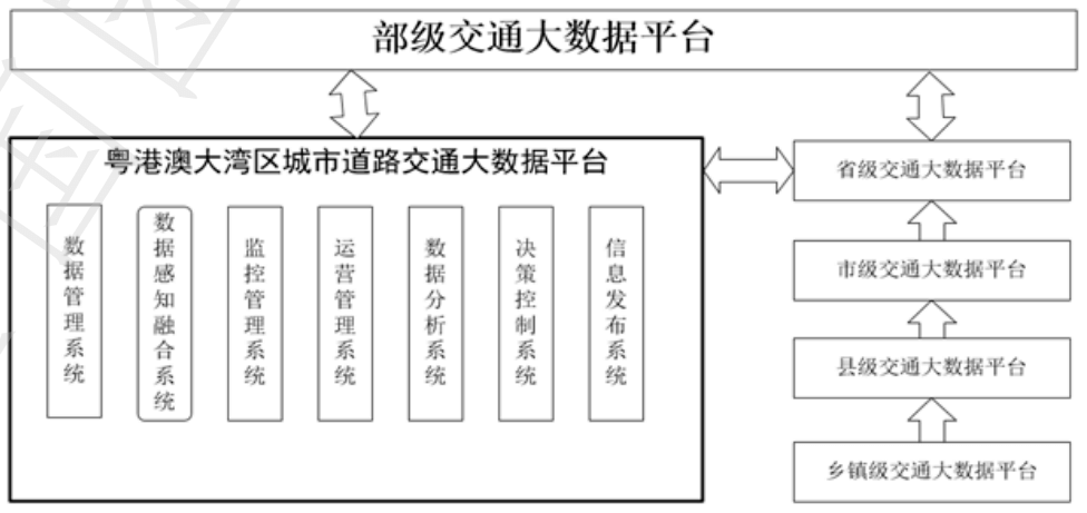 04.一文详解各城市智能网联道路技术规范 - 图2