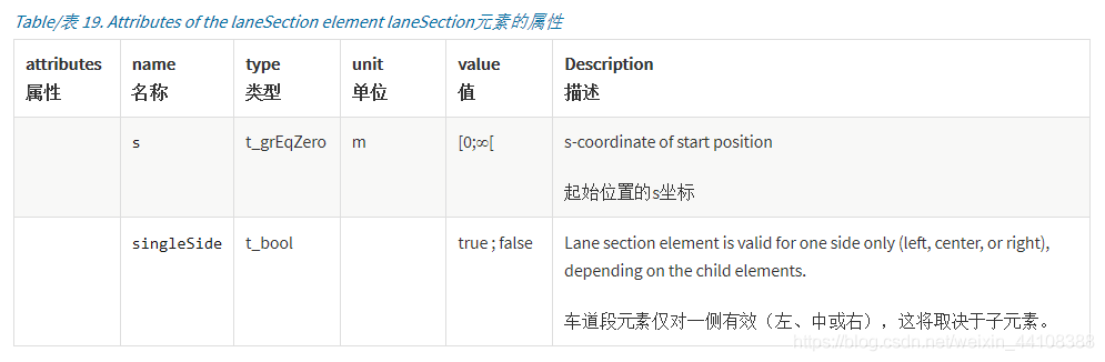 01.万字详解OpenDRIVE文件 - 图26