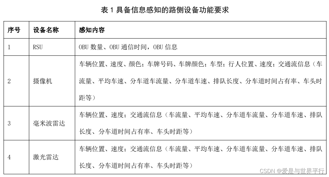 30.智慧高速公路车路协同系统框架及要求 - 图2