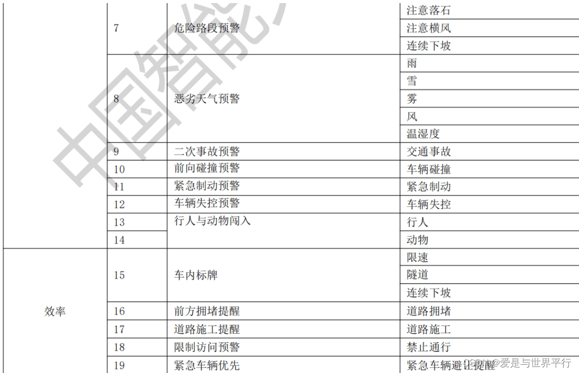 31.智慧高速公路车路协同系统框架及要求第二部分 - 图5