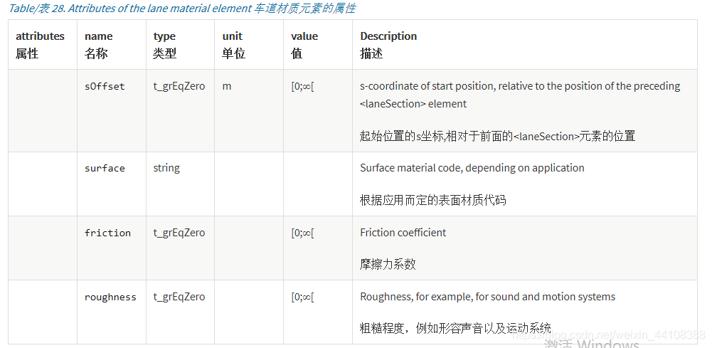 01.万字详解OpenDRIVE文件 - 图31