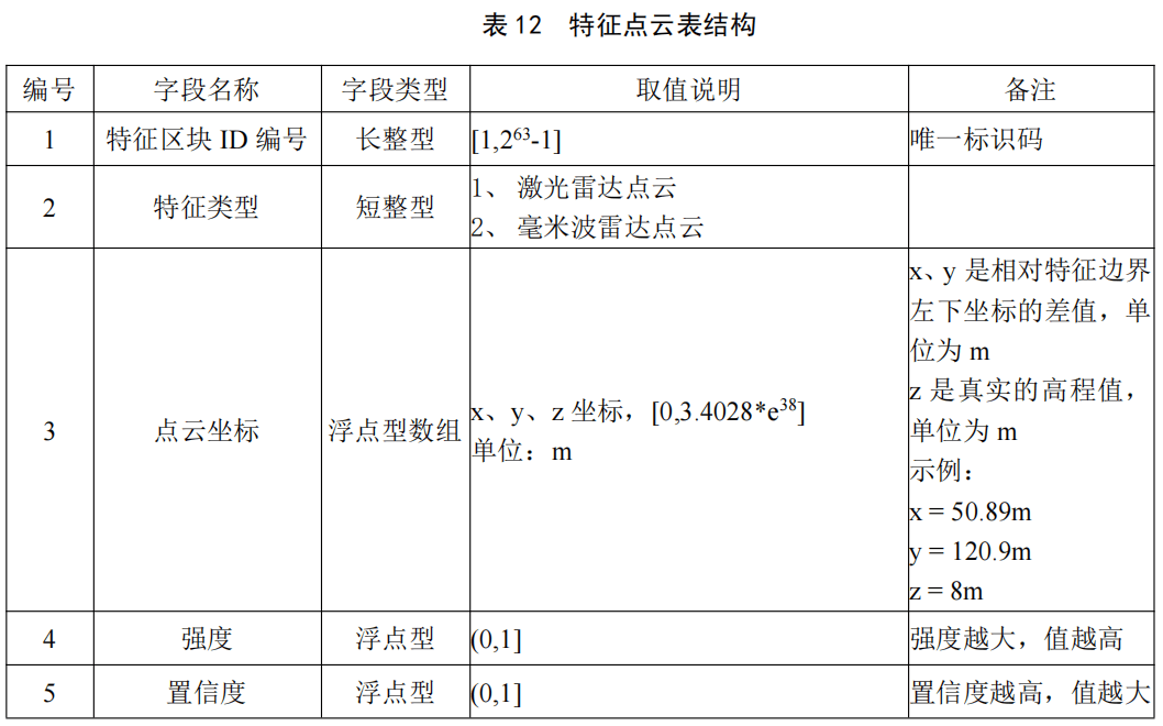 03.北京地标-自动驾驶高精度地图特征定位数据技术规范 - 图36