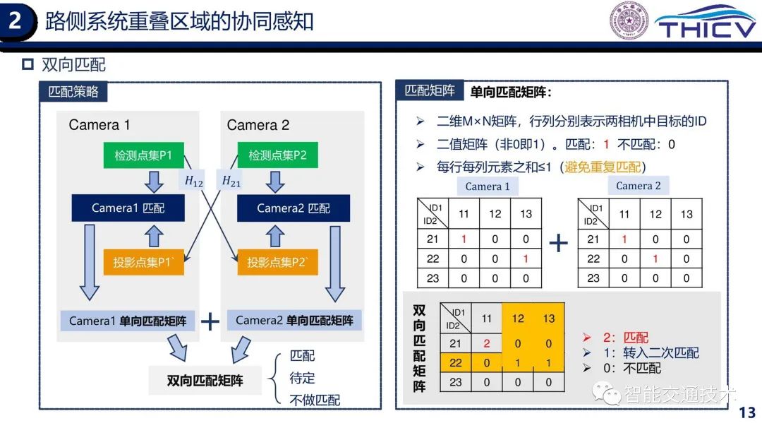 02.智能网联云控车路协同的研究实践 - 图13