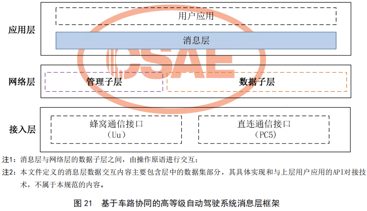 04.基于车路协同的高等级自动驾驶数据交互内容 - 图43