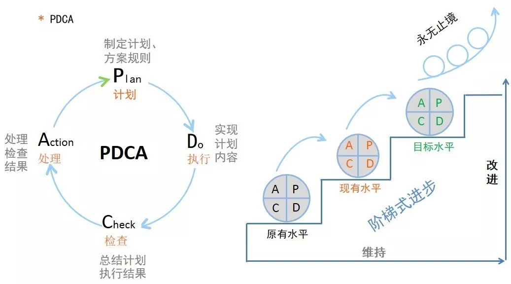 01.如何制定计划并执行 - 图4