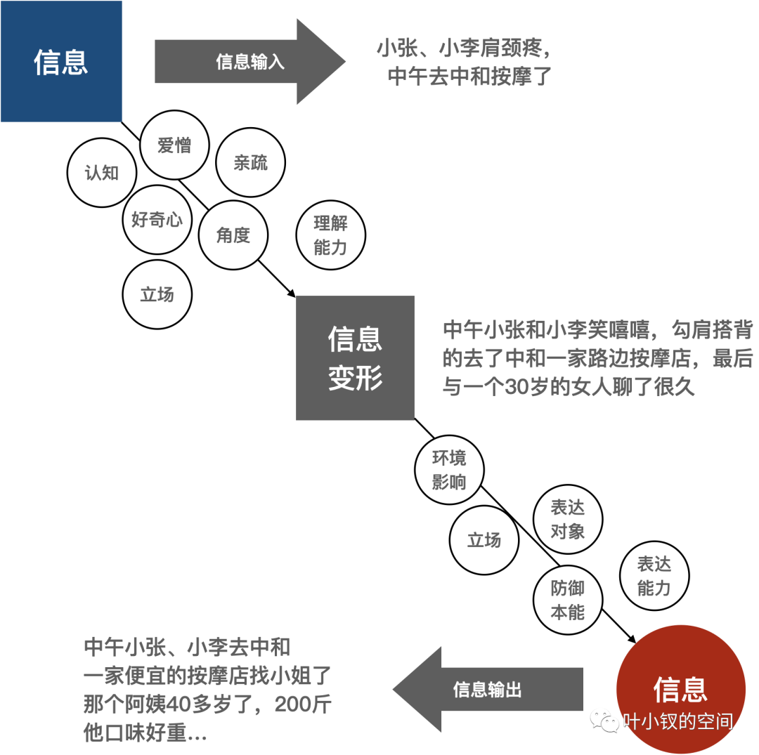 技术管理进阶——Leader的模型、手段及思维 - 图3