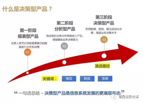 跟着华为，学数字化转型（5）：数据保护和业务决策 - 图1