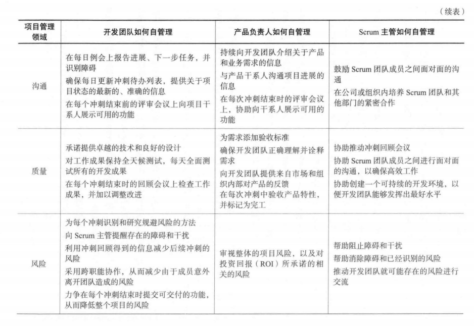 03.敏捷项目管理 - 图12