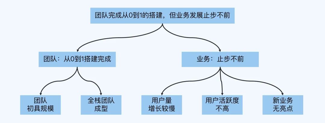 02.《大厂晋升指南指南》（下） - 图8