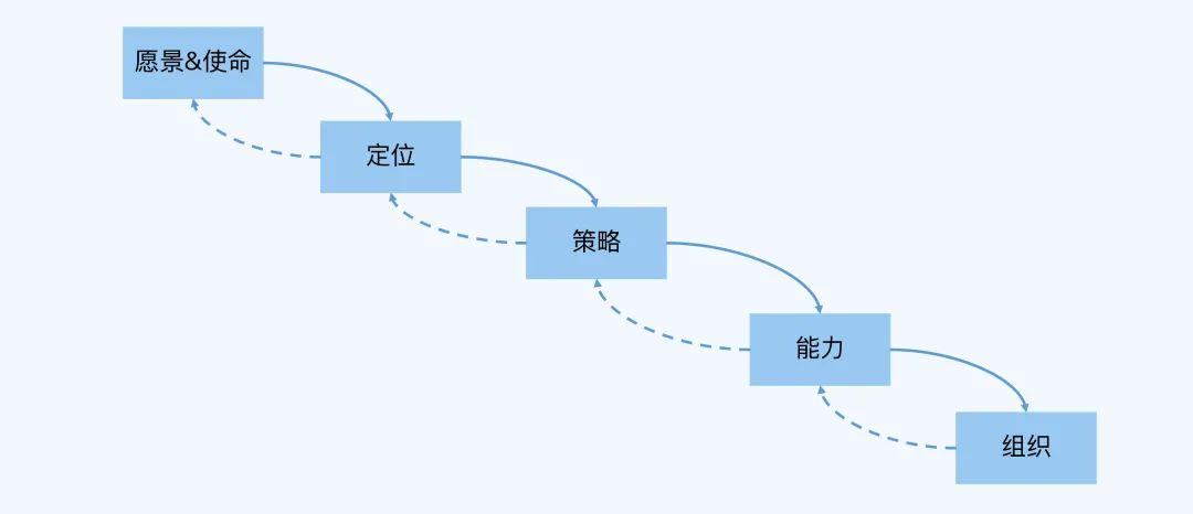 02.《大厂晋升指南指南》（下） - 图13