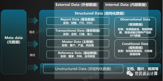 跟着华为，学数字化转型（7）：数据治理 - 图1