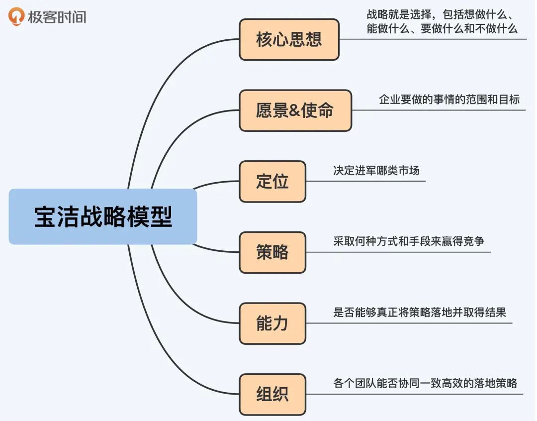 02.《大厂晋升指南指南》（下） - 图14