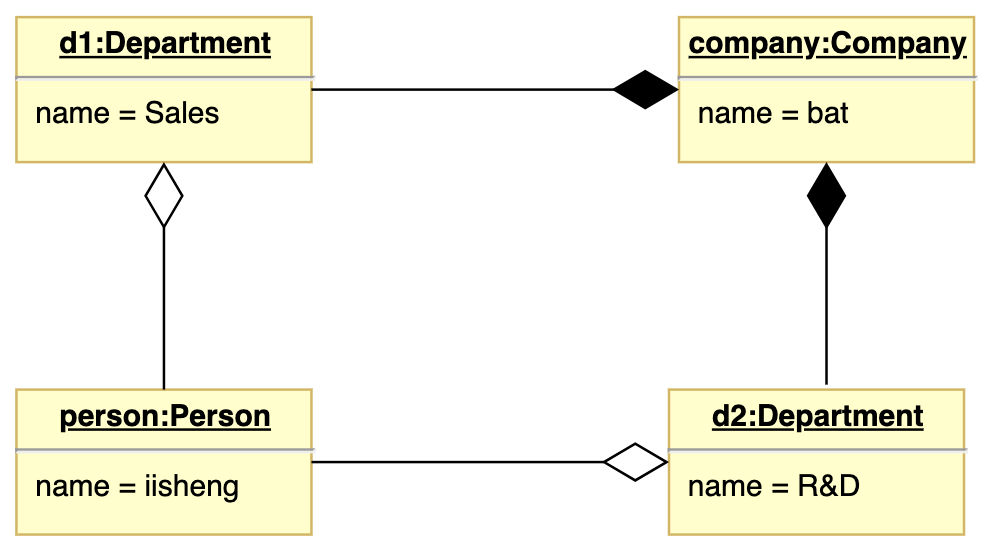 UML - 图12