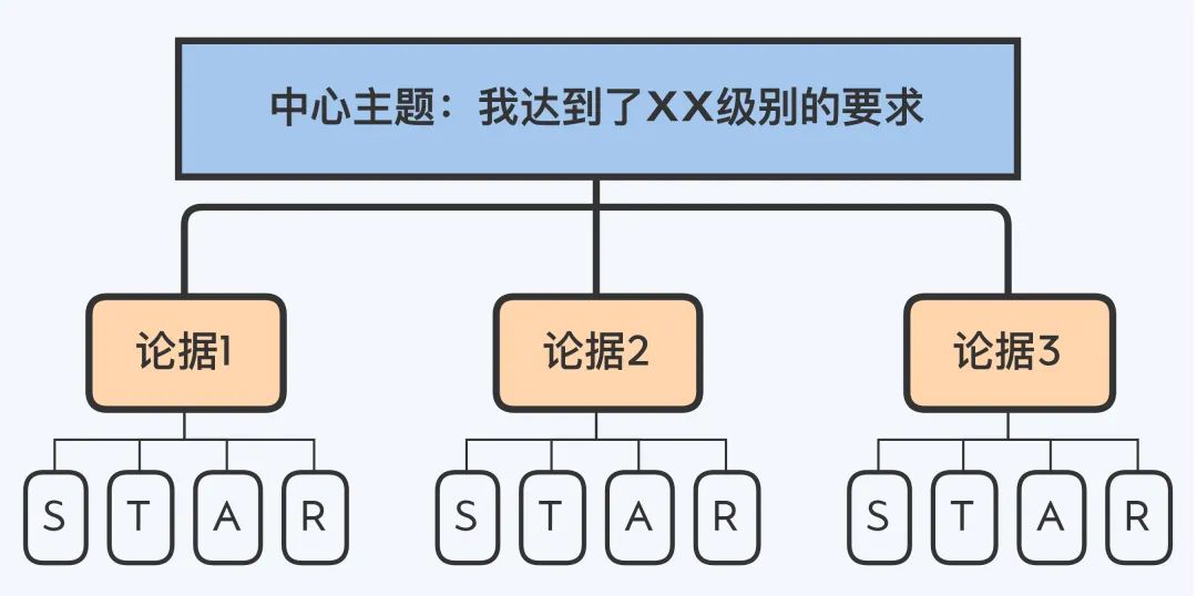 01.《大厂晋升指南指南》（中） - 图1