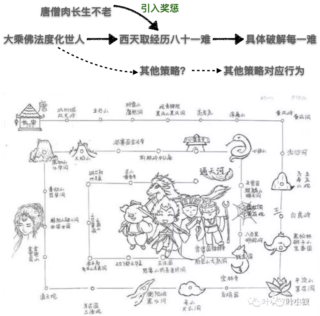 技术管理进阶——谁能成为Leader，大Leader该做什么 - 图2