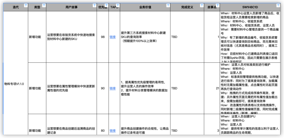 10.云筑集采研发团队的Scrum敏捷实践总结 - 图6