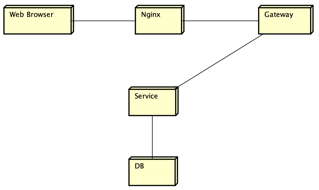 UML - 图11