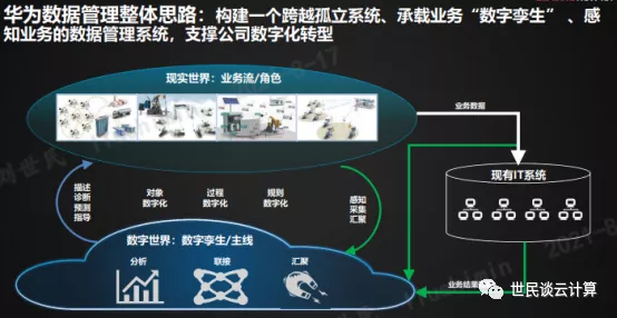 跟着华为，学数字化转型（7）：数据治理 - 图5