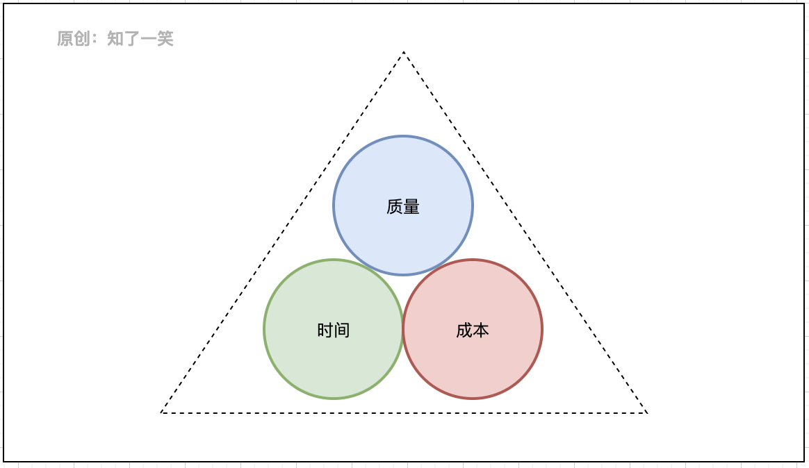 基于流程管理，提高工作质量和效率 - 图5