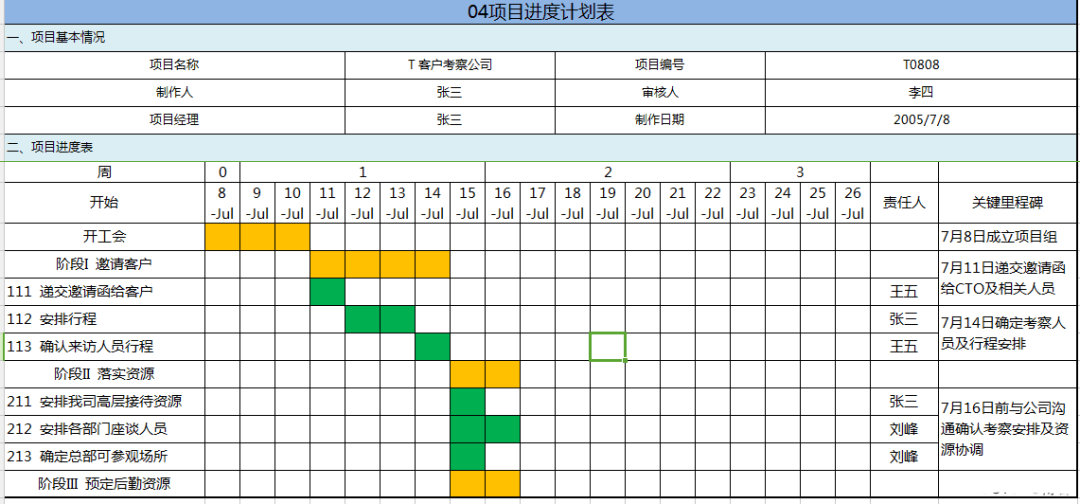 01.如何制定计划并执行 - 图6