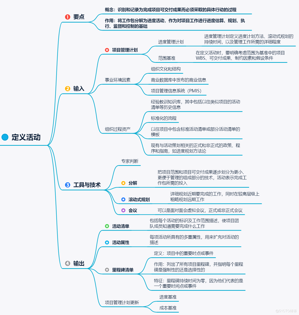 项目进度管理核心内容大盘点 - 图3