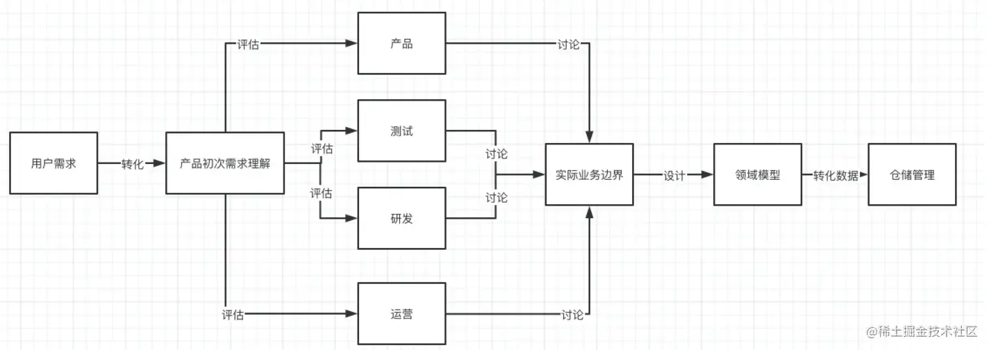 02.DDD - 图2