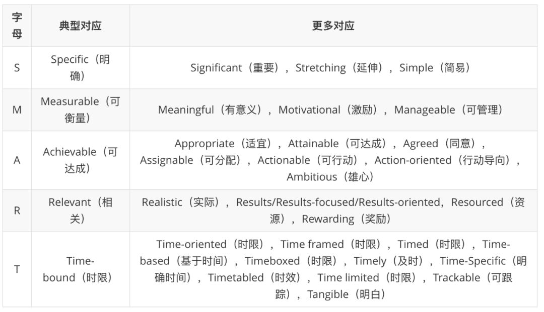 01.如何制定计划并执行 - 图1